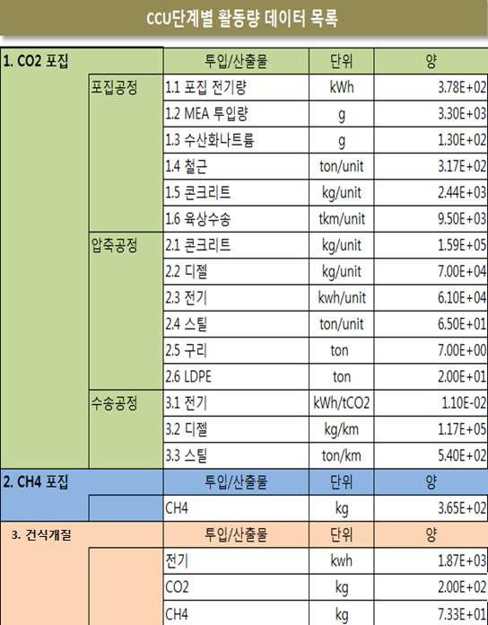 Part1 데이터 수집 시트