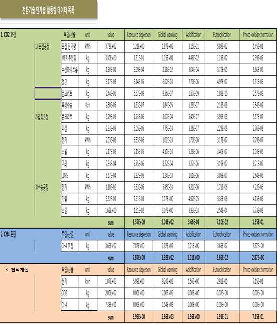 Part2 데이터 수집 시트