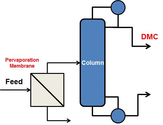 Hybrid pervaporation 공정 모식도