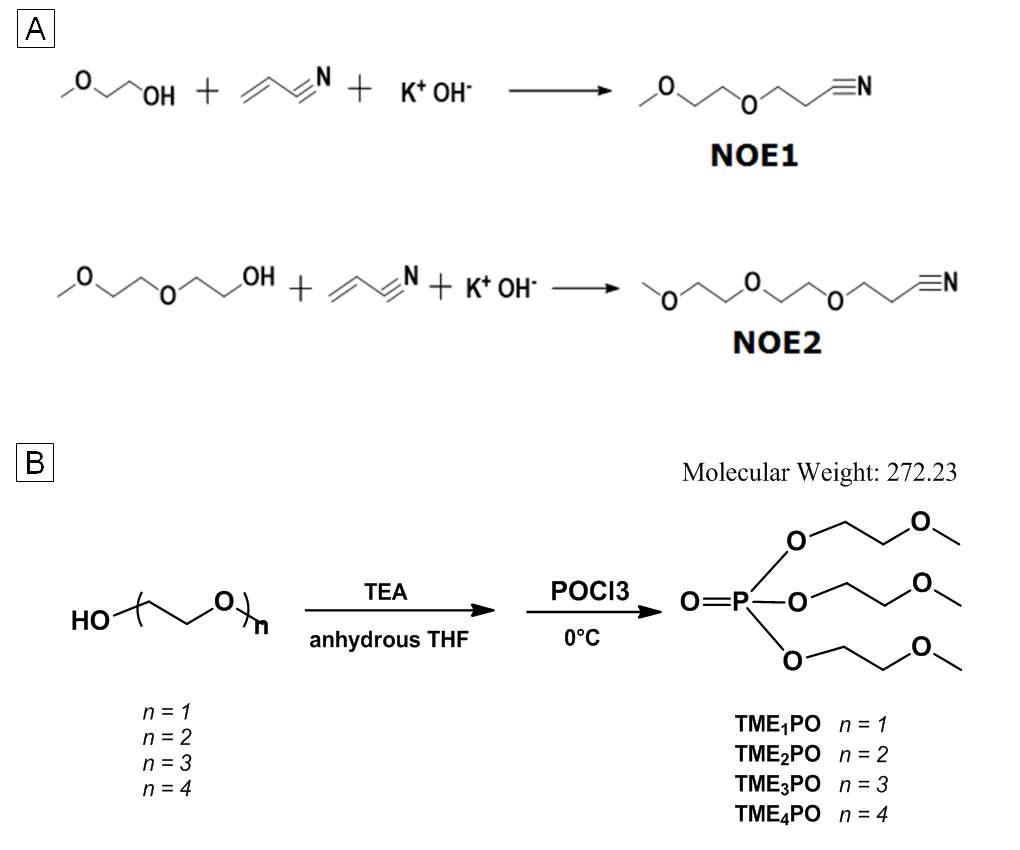 (A) 니트릴계와 (B) 포스페이트계 유기 전해액 합성 과정