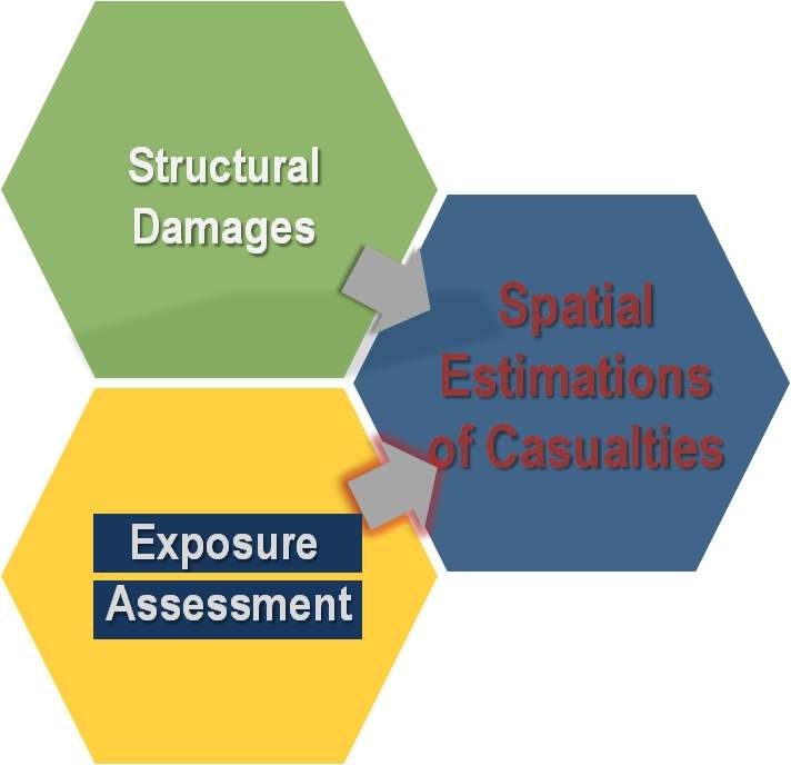 구조적 피해와 시간대별 노출도 분석을 통한 인적 피해 추정