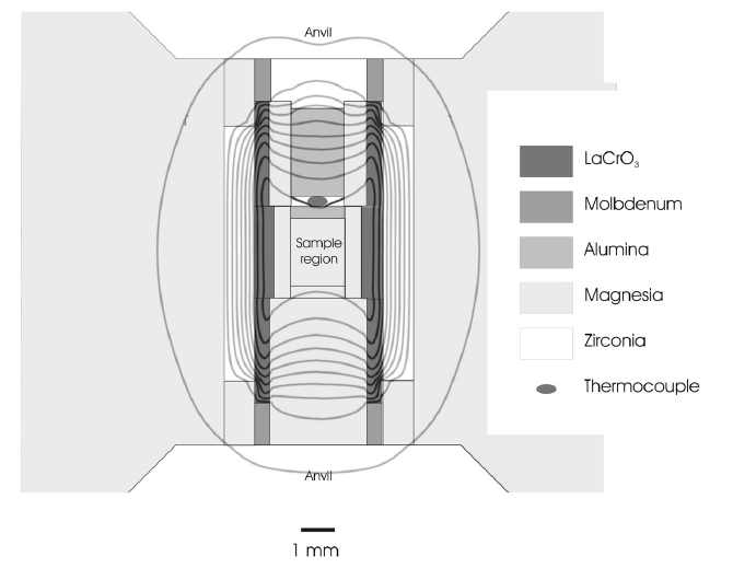 14/8 step heater assembly의 단면도. 시료 챔버의 온도가 1050 °C일 때의 등온선이 함께 표시되어 있다