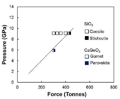 Pressure-load calibration curve for 14/8 Step heater and G2 assembly