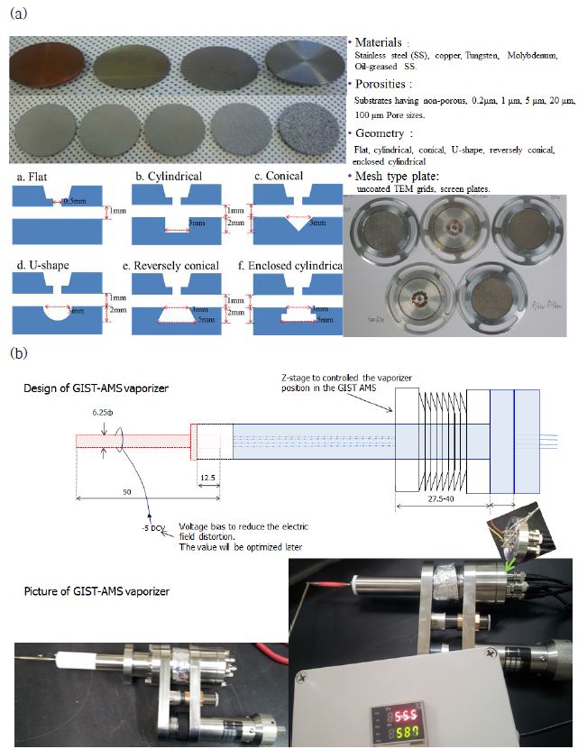 GIST-AMS 기화기 팁 결정 및 입자 포집효율의 정량화를 위해 사용된 포집판(a)과 팁이 장착되지 않은 GIST-AMS 기화기(b)