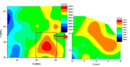 공기역학렌즈의 XY stage 위치에 따른 패러데이 컵 신호 강도
