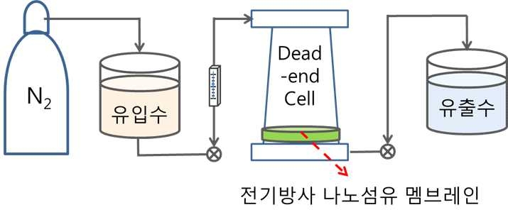 기타