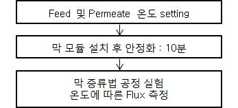 기타