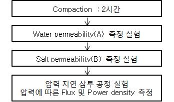 기타