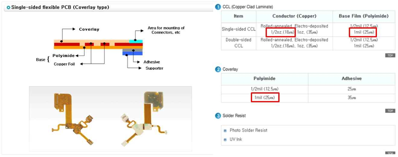 FPCB의 구조 및 두께 정보
