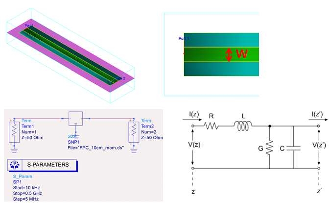 EM simulation data를 이용, Equivalent circuit parameter 추출