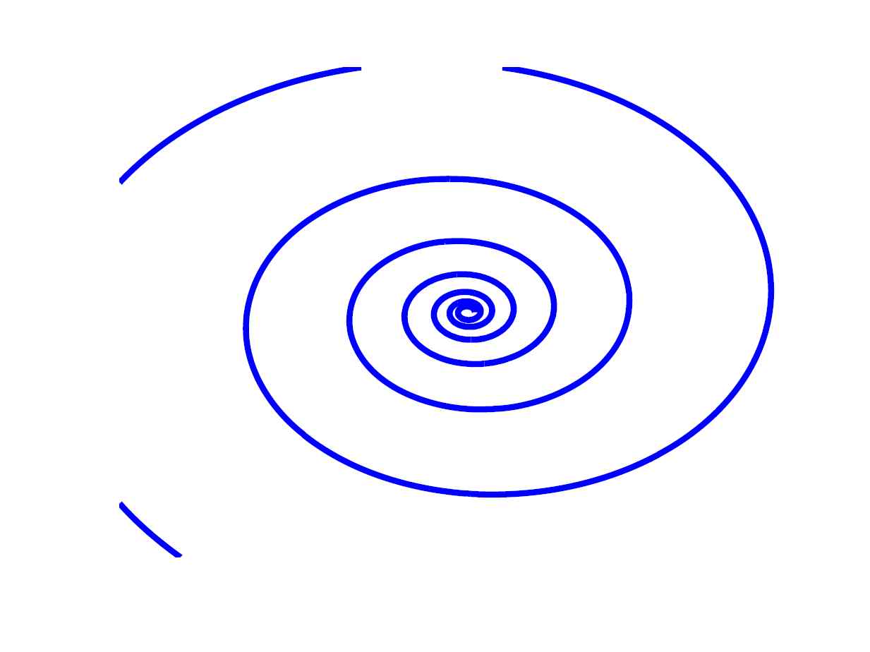 Example of the equiangular spiral curve