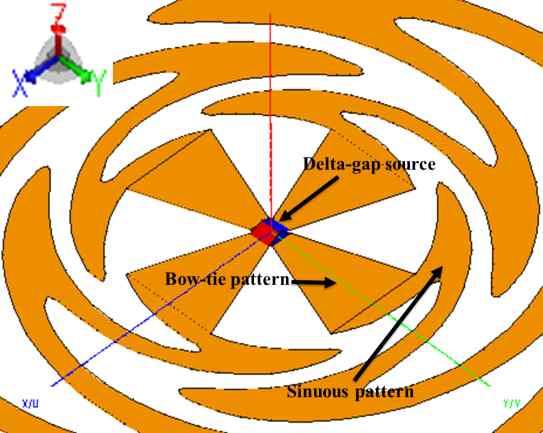 Expended view of applying approximation