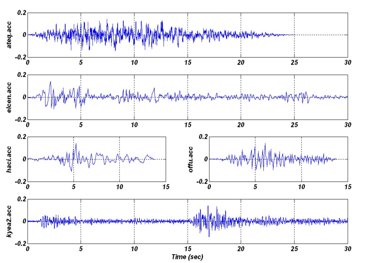 지반응답해석을 위한 입력 지진파 기록