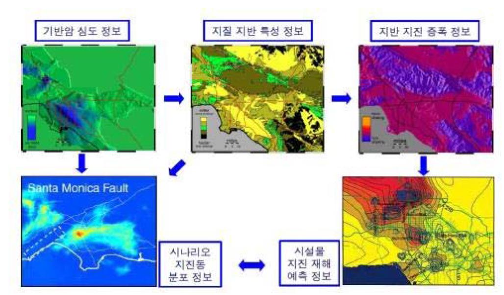 GIS 기반 지진재해대책 시스템