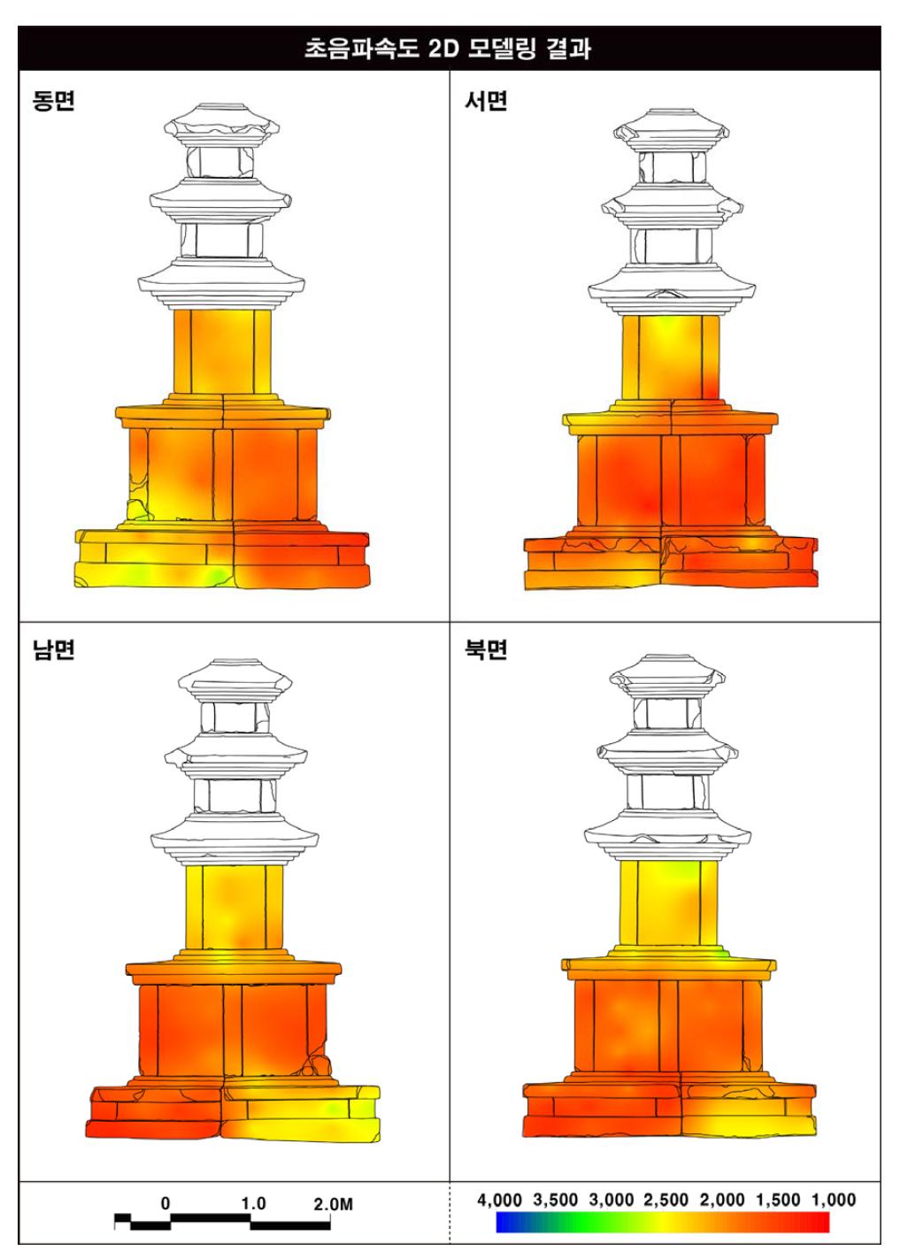 영암사지 삼층석탑의 초음파속도 2D 모델링 결과.