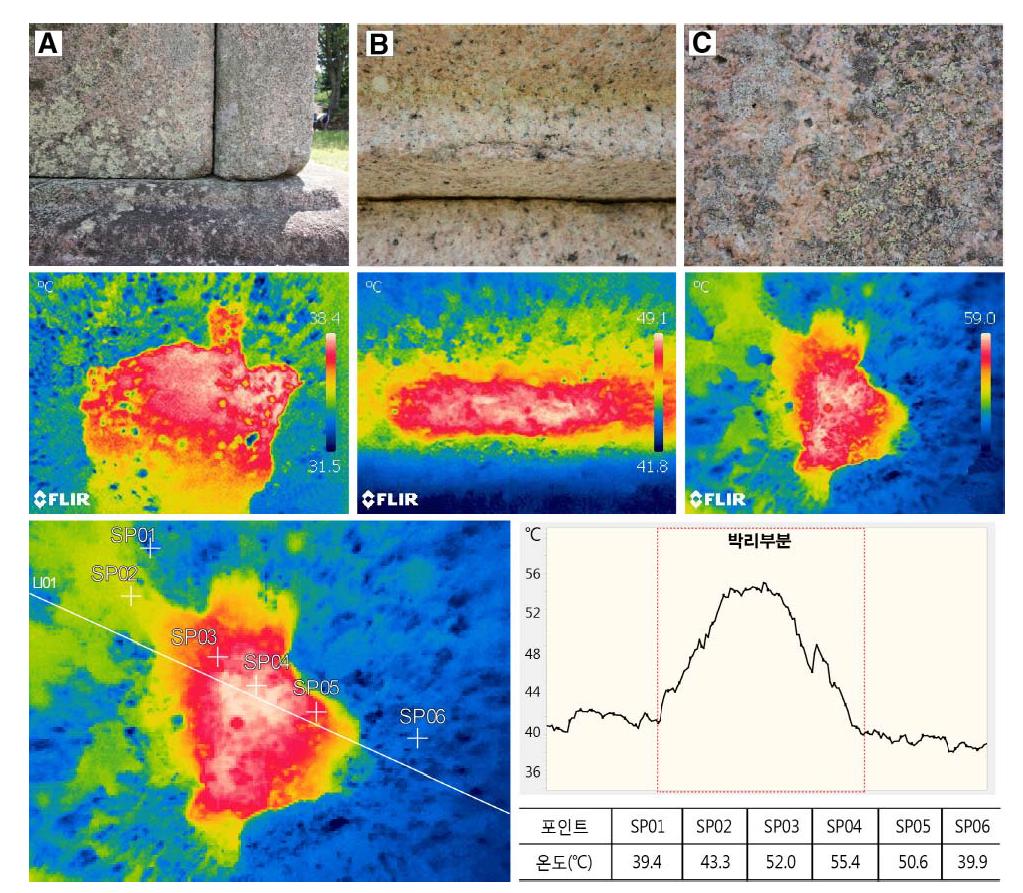 영암사지 삼층석탑의 적외선열화상 분석 결과.
