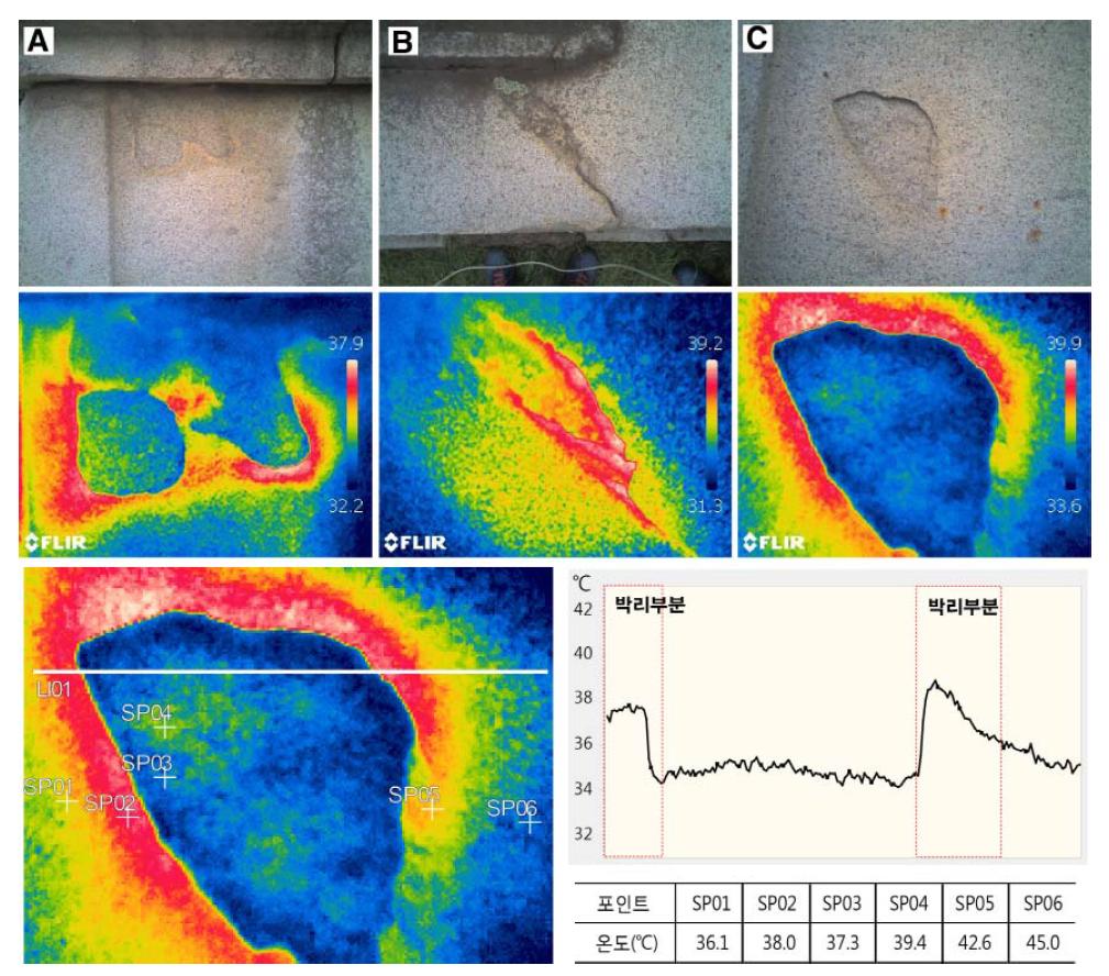 청송사지 삼층석탑의 적외선열화상 분석 결과.