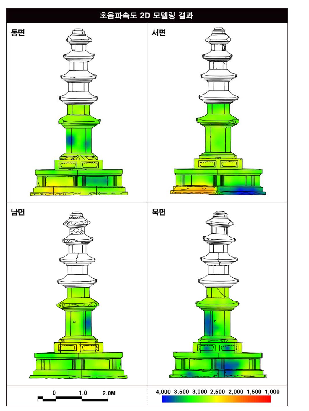 소태리 오층석탑의 초음파속도 2D 모델링 결과.