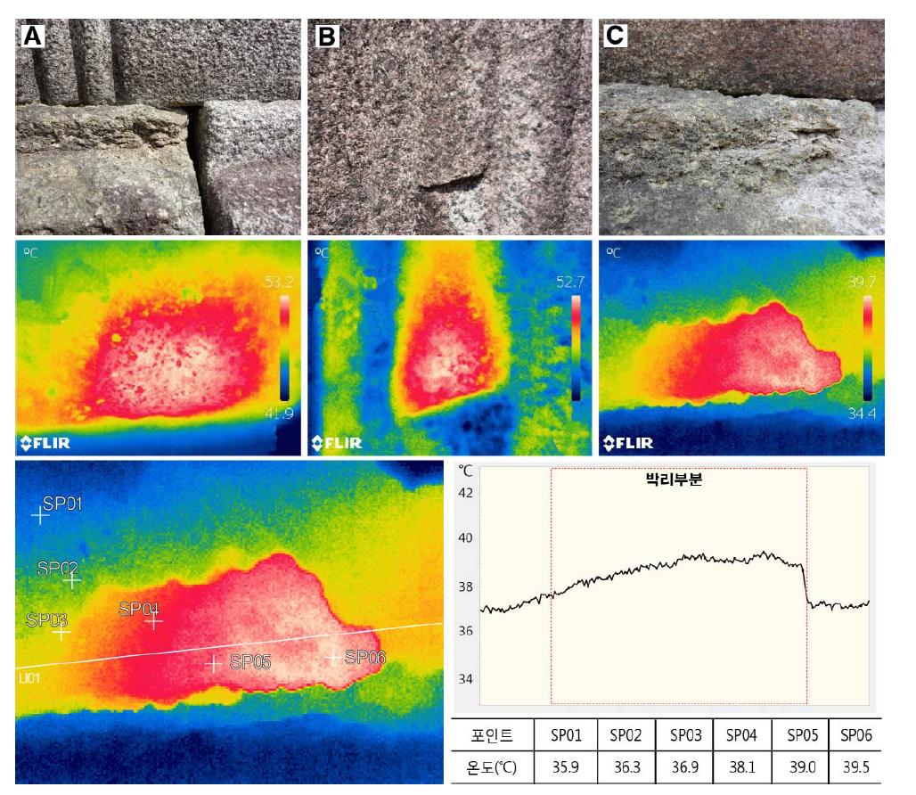 소태리 오층석탑의 적외선열화상 분석 결과.