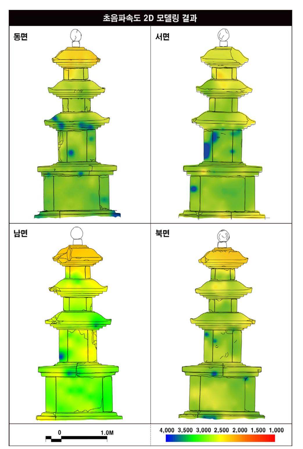 만어사 삼층석탑의 초음파속도 2D 모델링 결과.