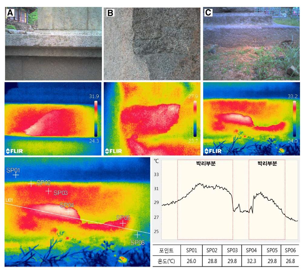 만어사 삼층석탑의 적외선열화상 분석 결과.