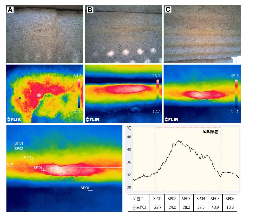 표충사 삼층석탑의 적외선열화상 분석 결과.