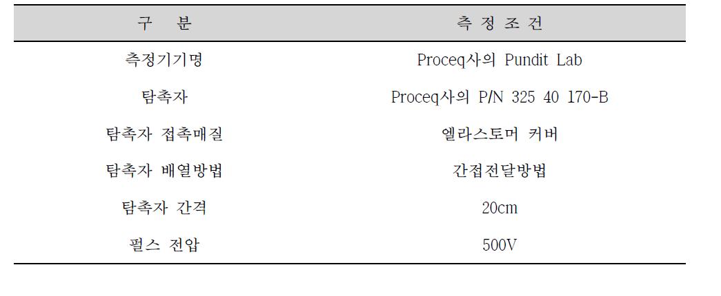 초음파속도 측정 조건.