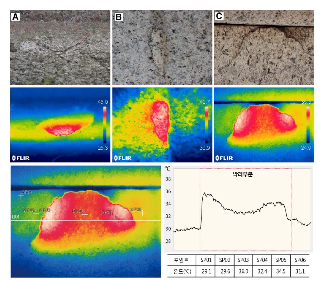 청량사 삼층석탑의 적외선열화상 분석 결과.