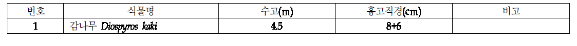 성읍마을 고성은 가옥 내 수목 현황