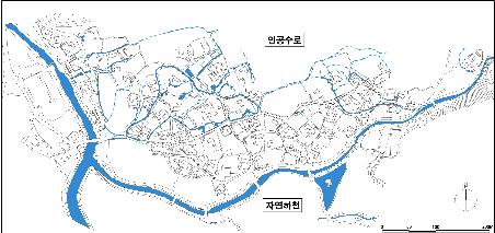 마을 내 수로체계