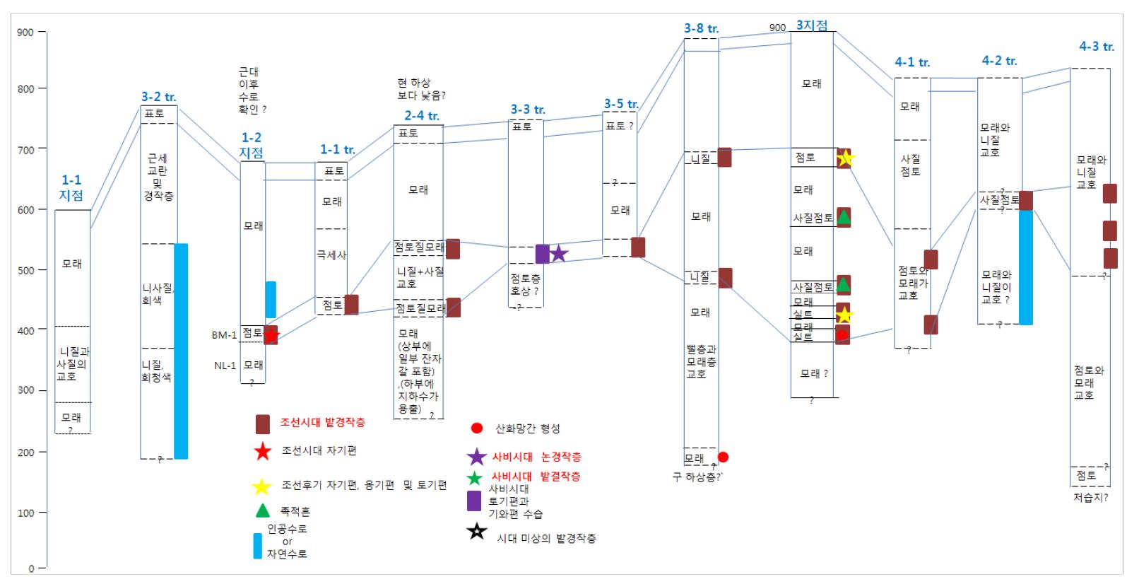 Figure 42. 부여 구교리 중리 일대 퇴적구조