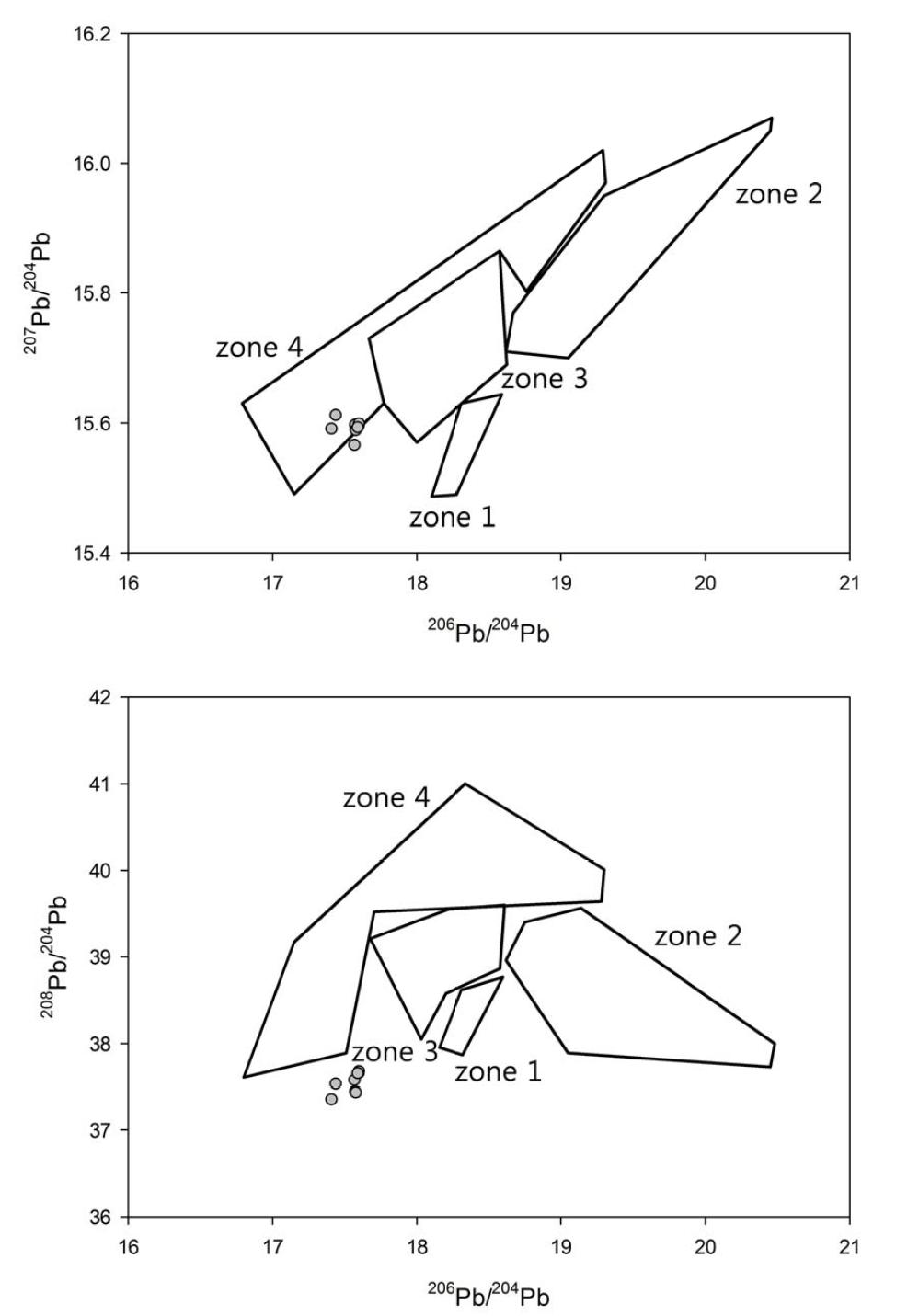 한반도 납동위원소 영역별 도표(zone 1~4)와 사찰출토 납구슬과의 관계를도시한 206Pb/204Pb vs 207Pb/204Pb, 206Pb/204Pb vs 208Pb/204Pb ratio 그림.(●: 납구슬)