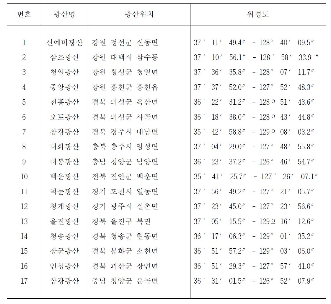 2013도에 조사된 방연석광산