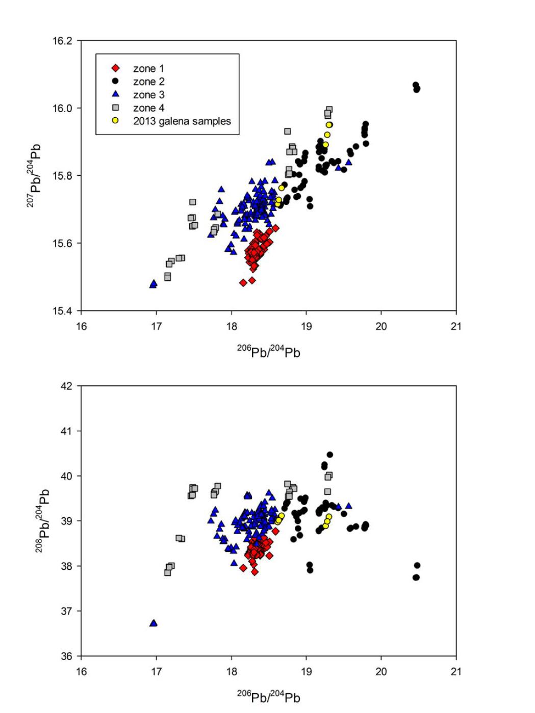 Zone 2의 영역에 속하는 강원도 지역의 신예미광산과 경북 울진지역 울진광산 방연석시료와 한반도 남부지역 zone별 분포도와의 206Pb/204Pb vs 207Pb/204Pb ratio, 206Pb/204Pb vs 208Pb/204Pb ratio 그림.
