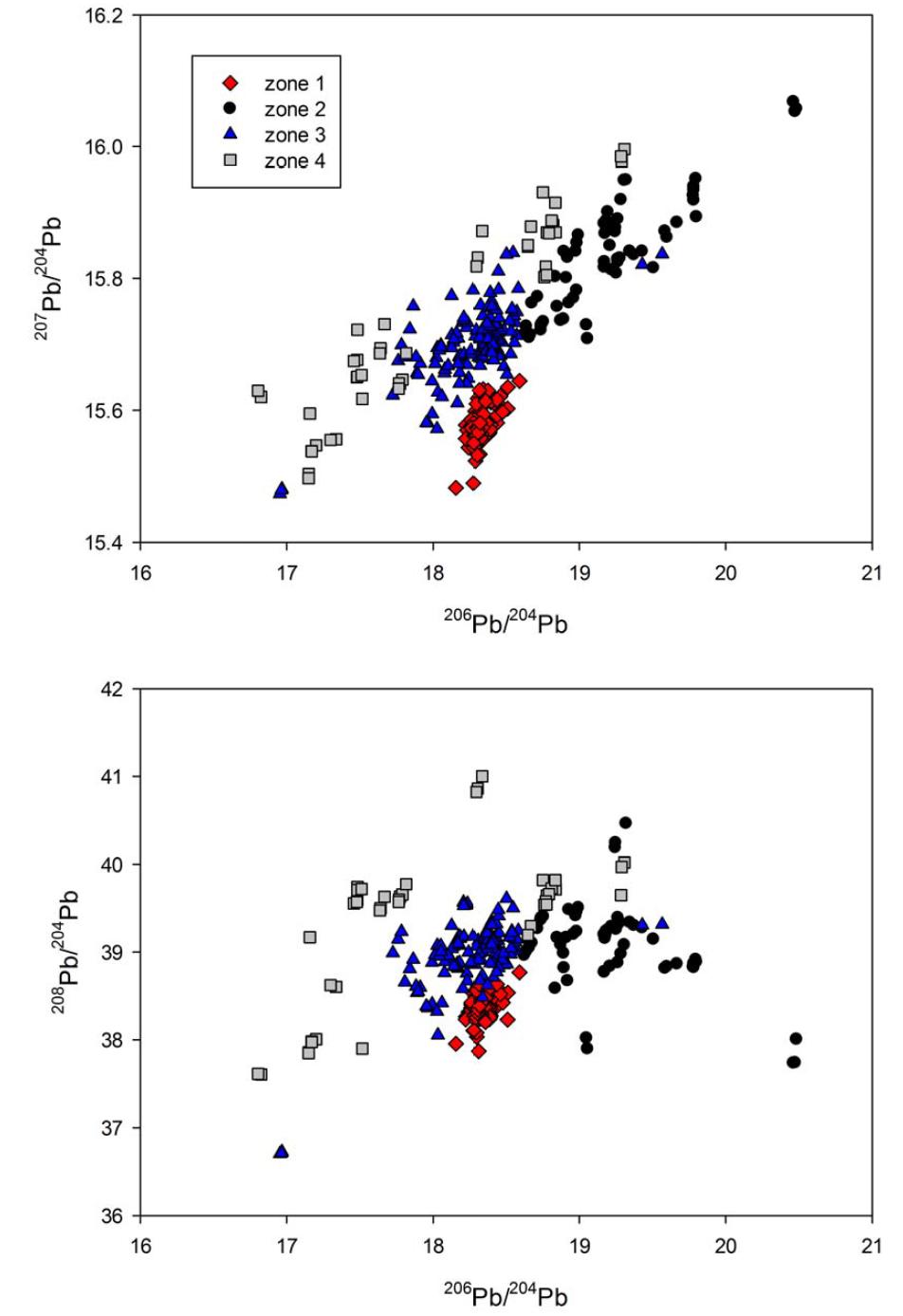 지구조별로 구분된 한반도 방연석시료의 206Pb/204Pb vs. 207Pb/204Pb와 206Pb/204Pb vs. 208Pb/204Pb ratio 분포도그림.