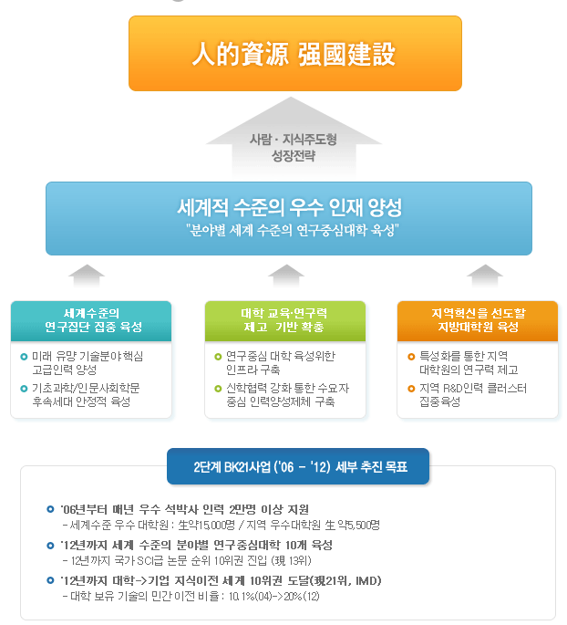 〔그림 2-7〕 2단계연구중심대학육성사업의 비전 및 목표