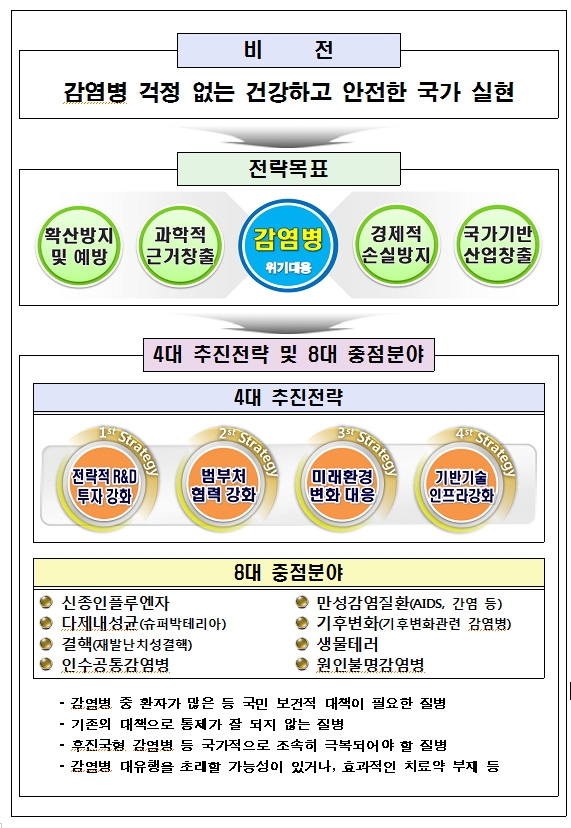 〔그림 2-15〕 국가 감염병 위기대응 기술개발 추진전략(안)의 비전 및 목표