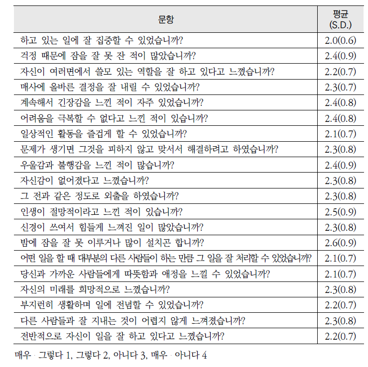 한국판 일반정신건강척도