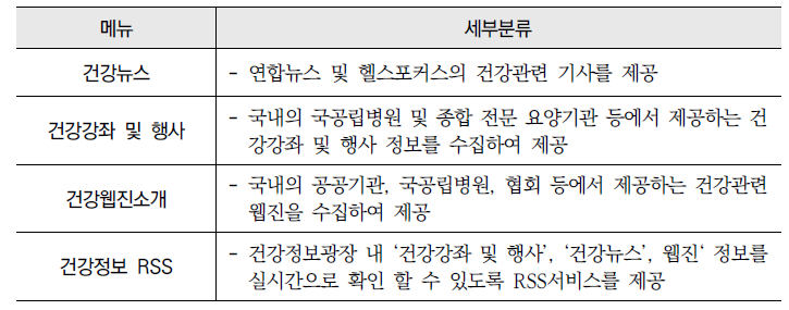 건강소식 메뉴구성