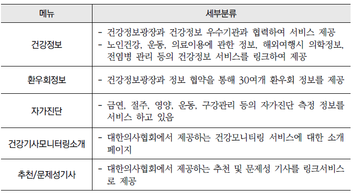 건강콘텐츠 메뉴 구성