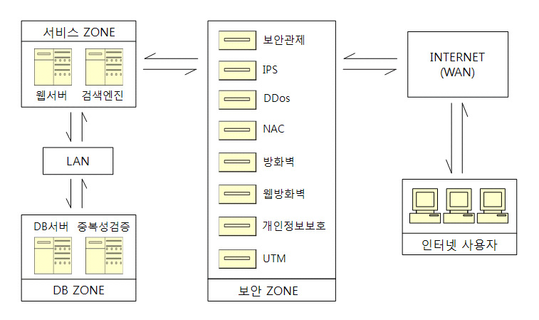 하드웨어 구성도