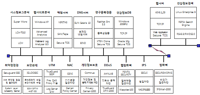 소프트웨어 구성도