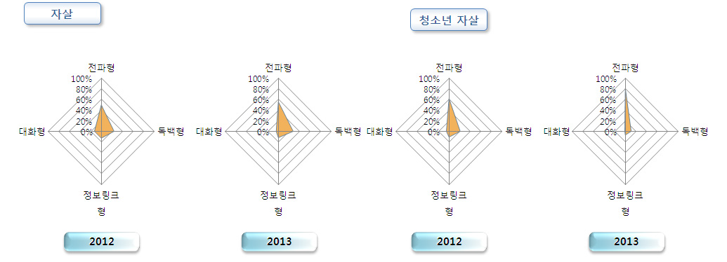 트위터 언급 형태