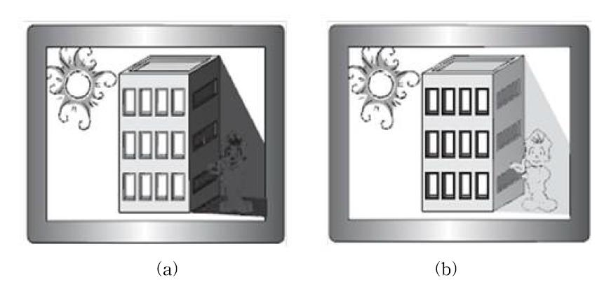 (a)SSDR 미적용 Image, (b)SSDR 적용 Image