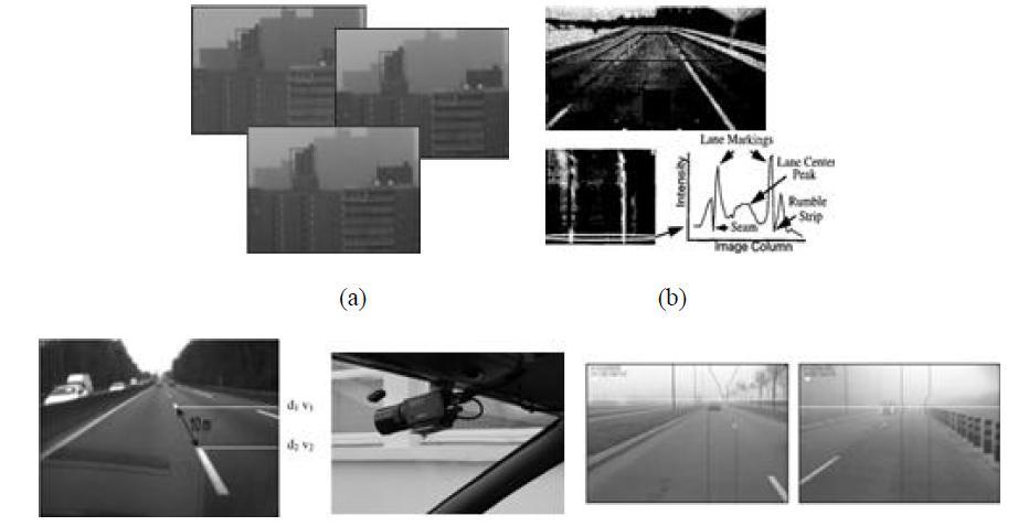 Visibility prediction models using references: (a) multiple foggy images; Narasimhan et al., [2], (b) salient objects; Pomerleau, [3], and (c) onboard camera; Hautiere et al ., [4]