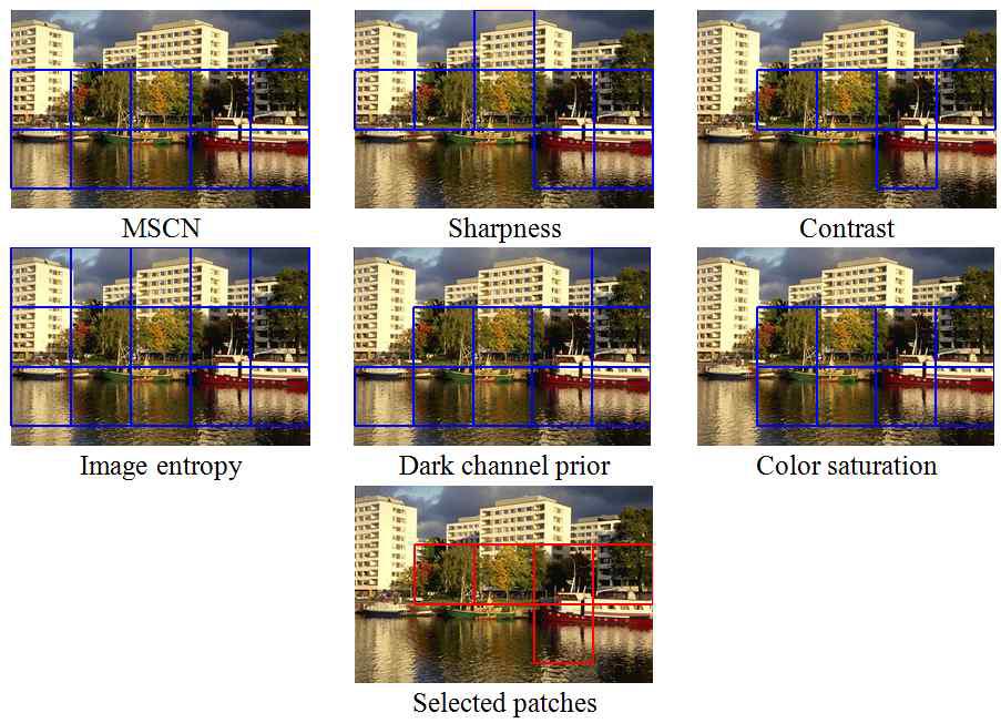 A patch selection procedure using local fog aware statistical features. The blue marked patches in the first two rows show the satisfied patches for each feature selection criterion. The red marked patches in the third row represent the finally selected patches. A patch size is 96 × 96 pixels, and an image size is 480 × 320 pixels, respectively.