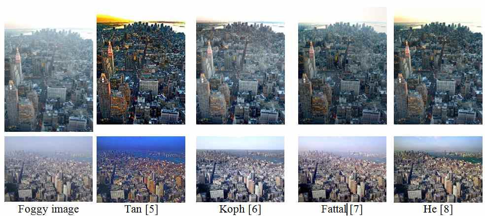 The original foggy images and the corresponding defogged images [5-8] used in a subjective study.