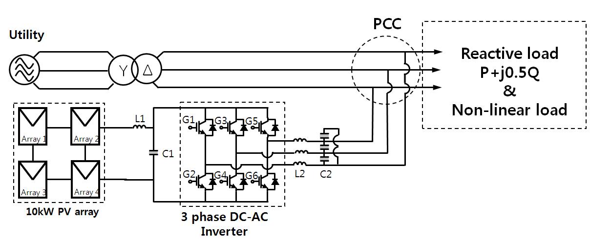무효전력 보상과 고조파 보상기능을 가지는 태양광발전 시스템 구성도