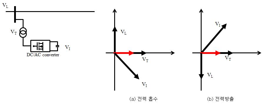 모델화된 회로와 벡터도