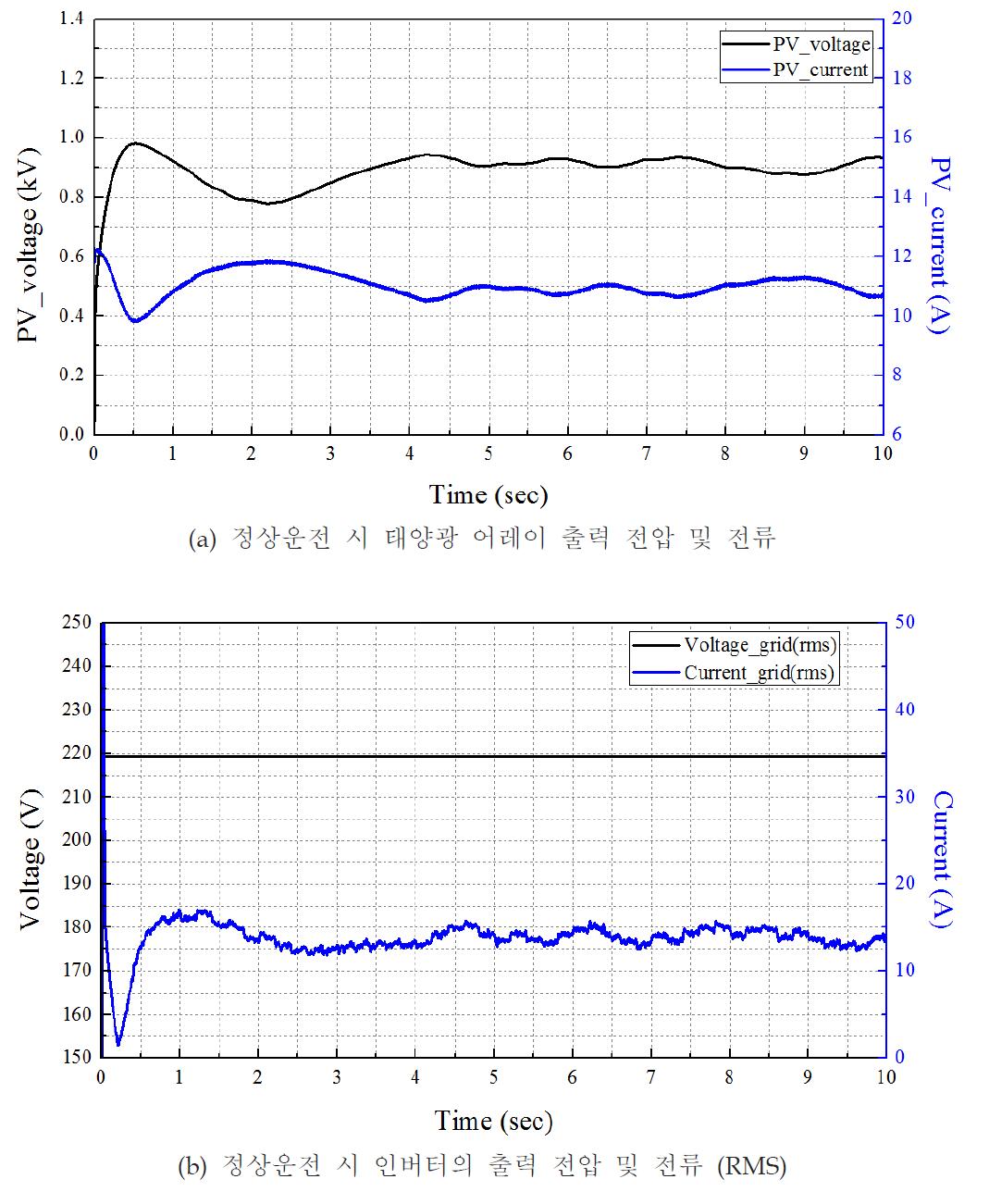 10 kW급 계통연계형 3상 인버터의 정상운전
